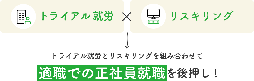 トライアル就労×リスキリング