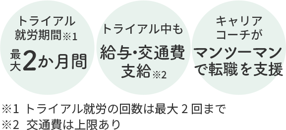 トライアル就労期間最大2か月